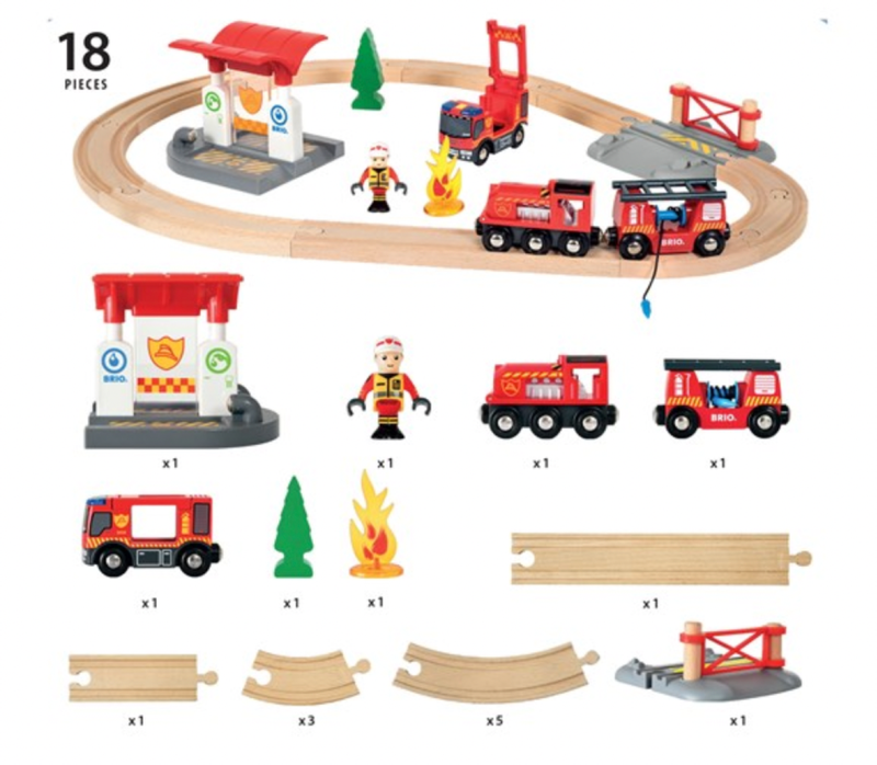 Brio Paloauto-ratasetti